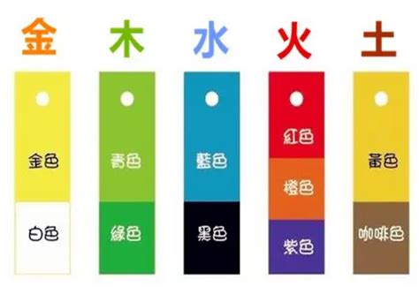 風水 五行 顏色|【五行顏色八字指南】掌握五行色彩，趨吉避兇，提升。